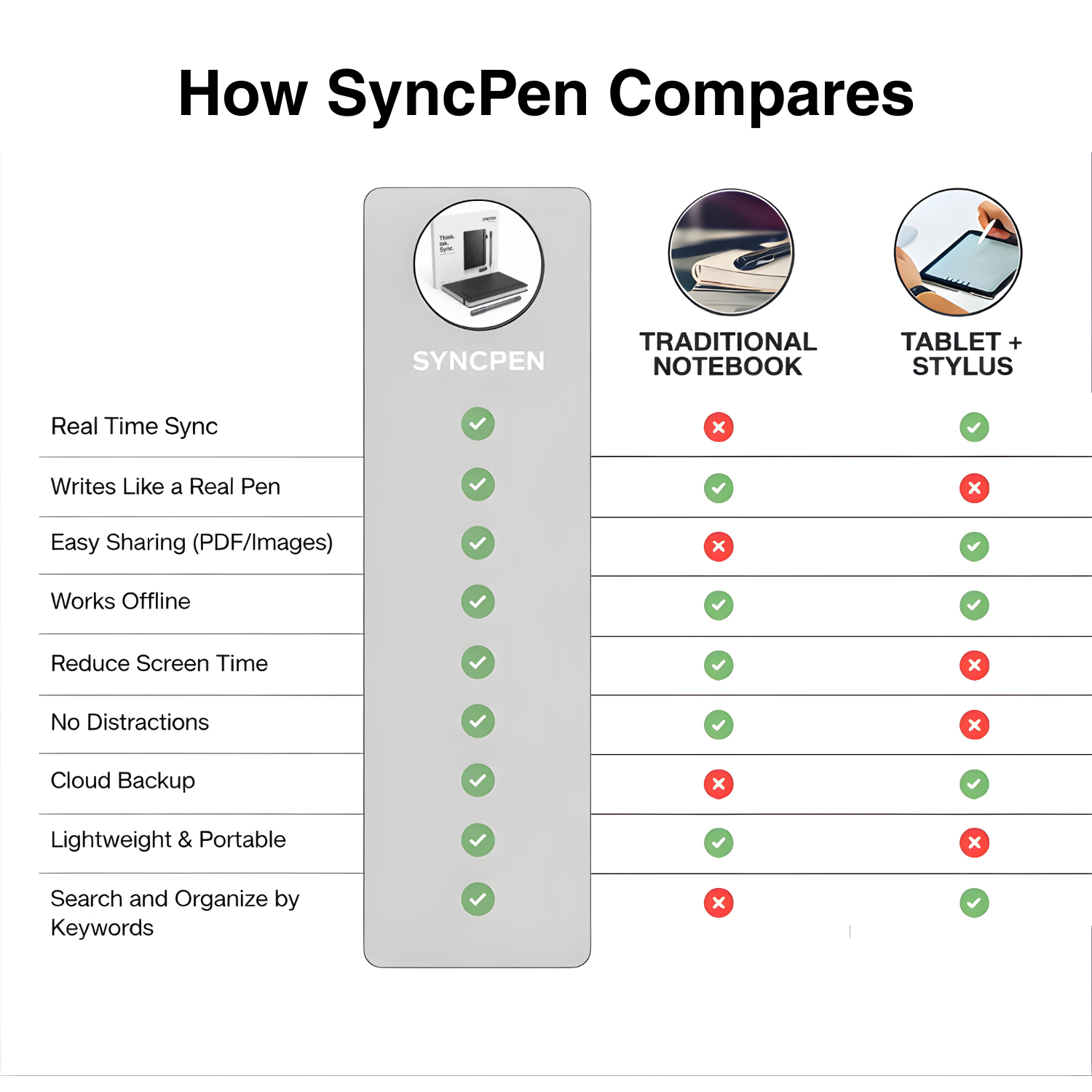 SyncPen (Smart Pen + Notebook)