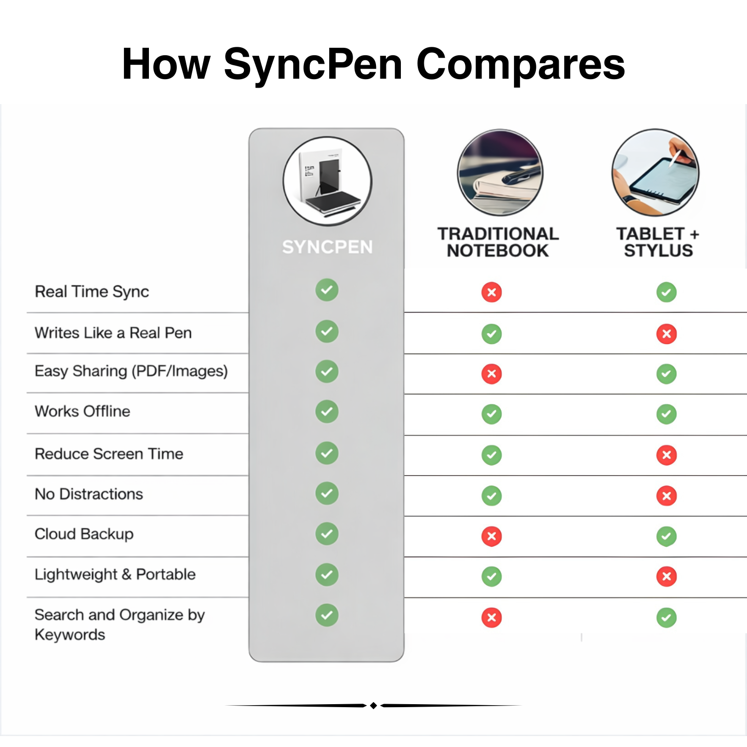SyncPen Smart Notebook Set